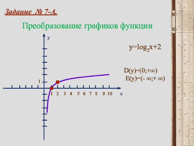 Преобразование графиков функции x y 1 2 3 4 5