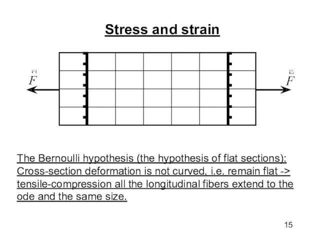 Stress and strain The Bernoulli hypothesis (the hypothesis of flat