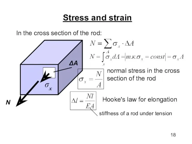 Stress and strain In the cross section of the rod: