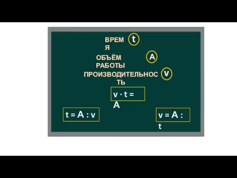 ВРЕМЯ ПРОИЗВОДИТЕЛЬНОСТЬ ОБЪЁМ РАБОТЫ t А v v ∙ t