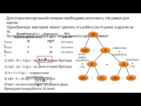 Для открытия картинной галереи необходимо изготовить 180 рамок для картин.