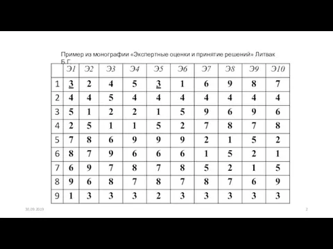 Пример из монографии «Экспертные оценки и принятие решений» Литвак Б.Г. 30.09.2019