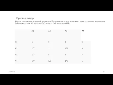 Просто пример: Ищется вид рекламы для новой продукции. Предлагаются четыре