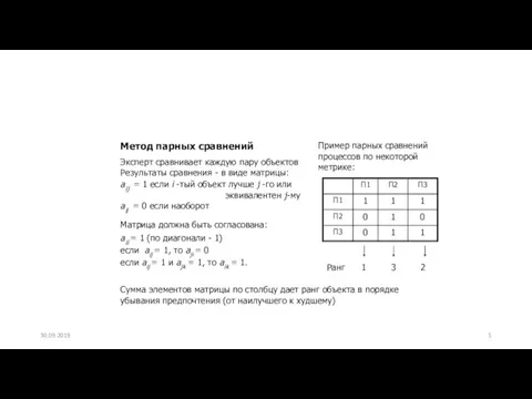 Метод парных сравнений Эксперт сравнивает каждую пару объектов Результаты сравнения