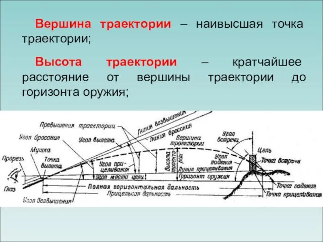 Вершина траектории – наивысшая точка траектории; Высота траектории – кратчайшее