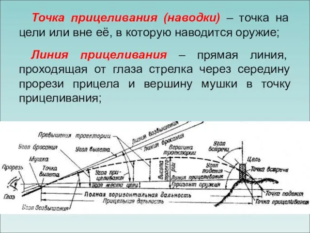 Точка прицеливания (наводки) – точка на цели или вне её,