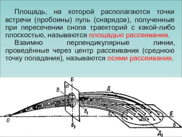 Площадь, на которой располагаются точки встречи (пробоины) пуль (снарядов), полученные