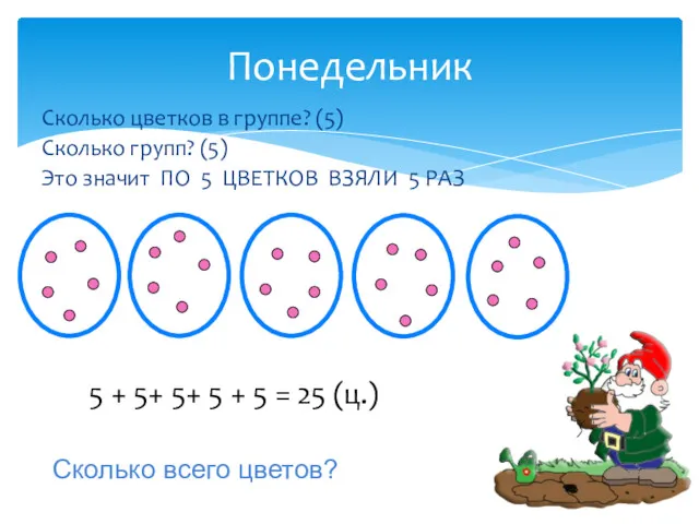 Сколько цветков в группе? (5) Сколько групп? (5) Это значит