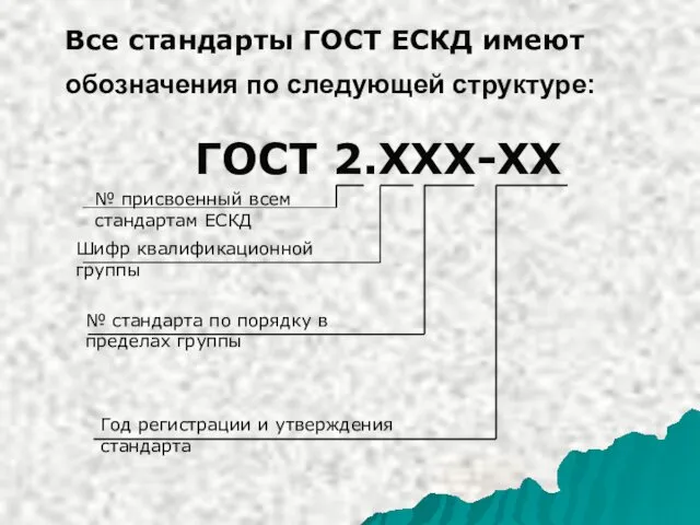 Все стандарты ГОСТ ЕСКД имеют обозначения по следующей структуре: