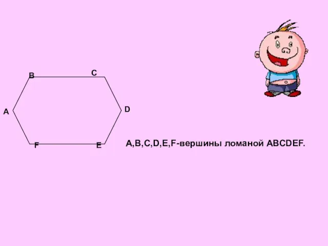 А,В,С,D,E,F-вершины ломаной АВСDEF.