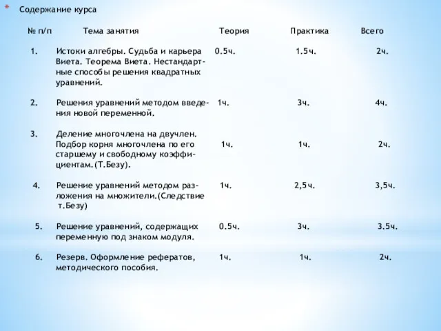 Содержание курса № п/п Тема занятия Теория Практика Всего 1.