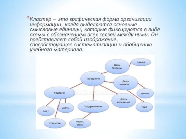 Кластер — это графическая форма организации информации, когда выделяются основные