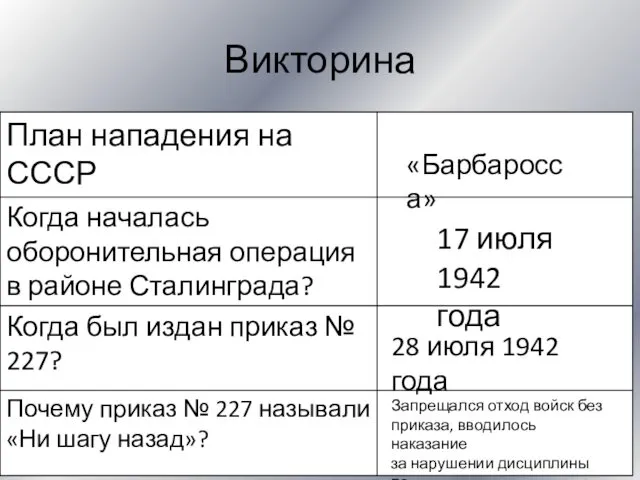 Викторина «Барбаросса» 17 июля 1942 года 28 июля 1942 года