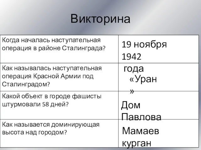 Викторина 19 ноября 1942 года «Уран» Дом Павлова Мамаев курган