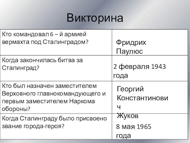 Викторина Фридрих Паулюс 2 февраля 1943 года Георгий Константинович Жуков 8 мая 1965 года