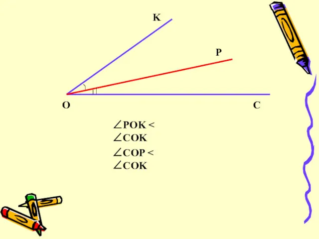 K O P C ∠COP ∠POK