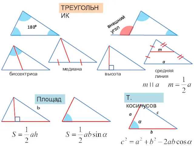 ТРЕУГОЛЬНИК Площадь m a