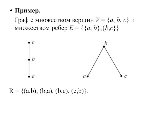 Пример. Граф с множеством вершин V = {a, b, c}