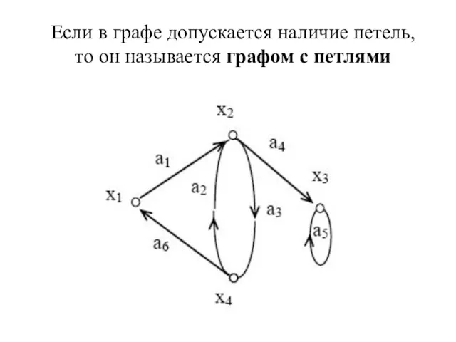 Если в графе допускается наличие петель, то он называется графом с петлями