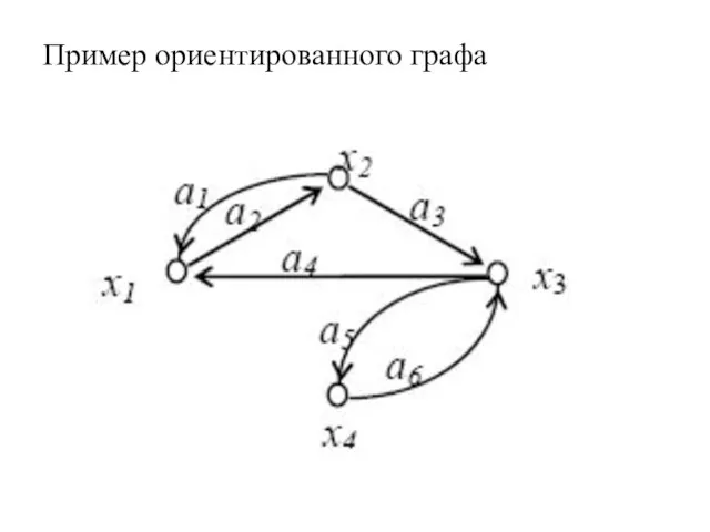 Пример ориентированного графа