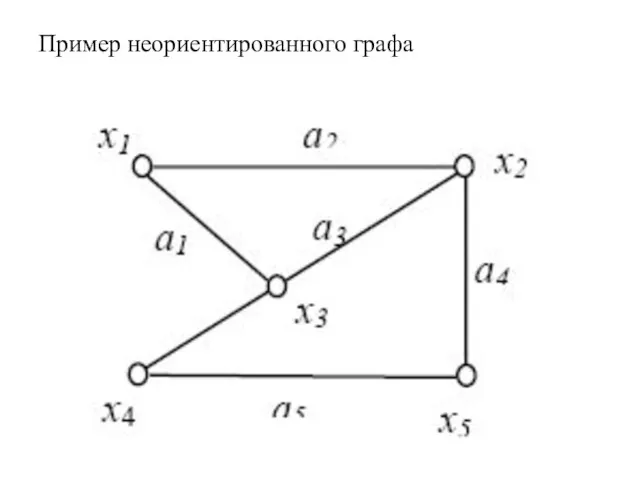 Пример неориентированного графа