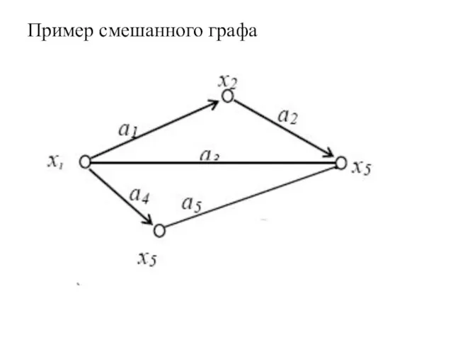 Пример смешанного графа