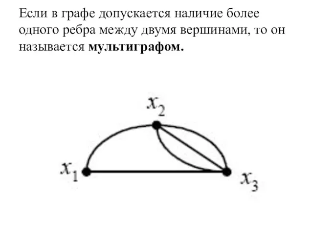 Если в графе допускается наличие более одного ребра между двумя вершинами, то он называется мультиграфом.