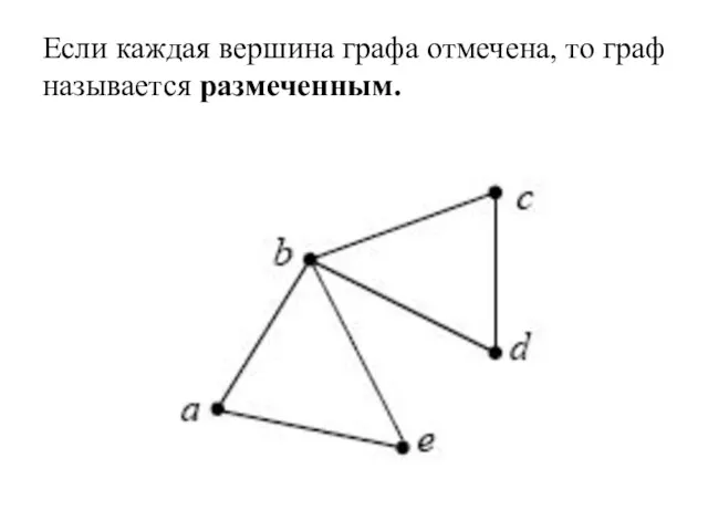 Если каждая вершина графа отмечена, то граф называется размеченным.
