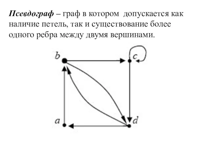 Псевдограф – граф в котором допускается как наличие петель, так