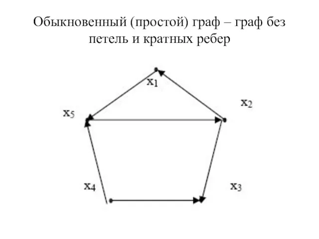 Обыкновенный (простой) граф – граф без петель и кратных ребер