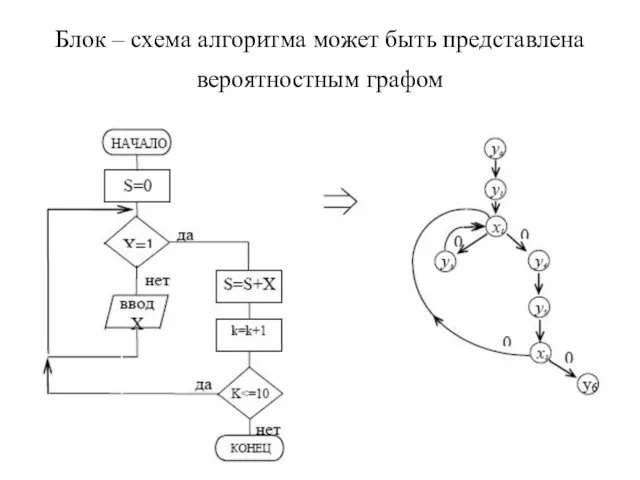 Блок – схема алгоритма может быть представлена вероятностным графом