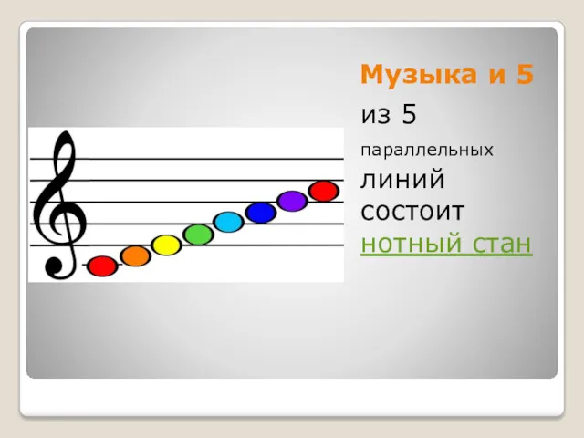 Музыка и 5 из 5 параллельных линий состоит нотный стан