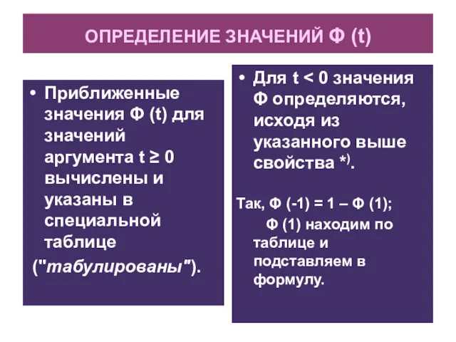 ОПРЕДЕЛЕНИЕ ЗНАЧЕНИЙ Φ (t) Приближенные значения Φ (t) для значений