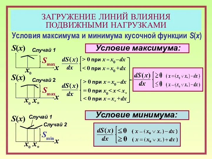 Smax Условие максимума: S(x) x Smin Условия максимума и минимума