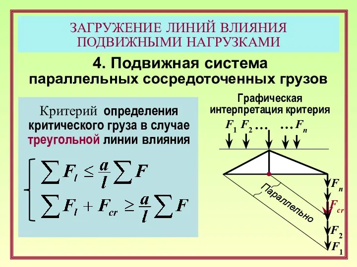 ЗАГРУЖЕНИЕ ЛИНИЙ ВЛИЯНИЯ ПОДВИЖНЫМИ НАГРУЗКАМИ 4. Подвижная система параллельных сосредоточенных грузов Критерий определения