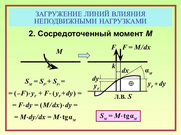 ЗАГРУЖЕНИЕ ЛИНИЙ ВЛИЯНИЯ НЕПОДВИЖНЫМИ НАГРУЗКАМИ 2. Сосредоточенный момент М F