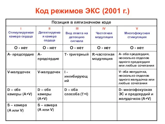 Код режимов ЭКС (2001 г.)