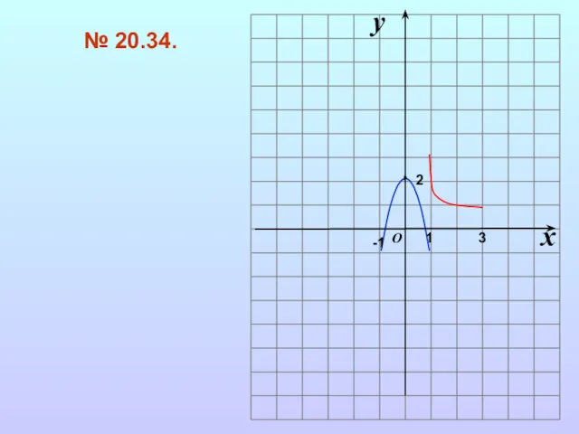 x y 1 O -1 № 20.34. 2 3