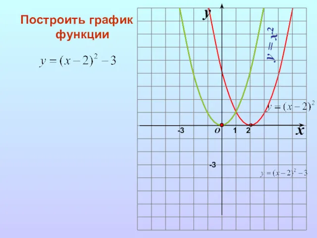 Построить график функции