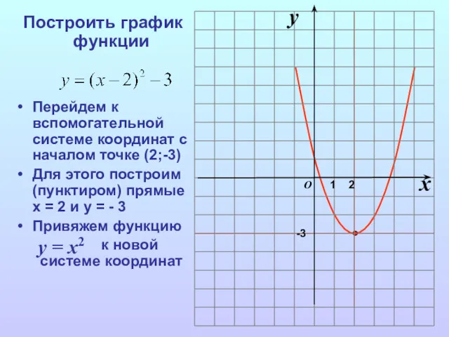 Построить график функции Перейдем к вспомогательной системе координат с началом