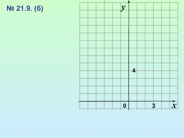 x 0 y 3 № 21.9. (б) 4