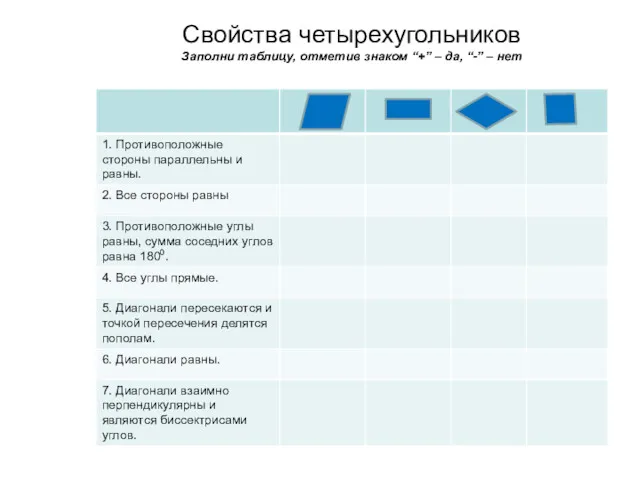 Свойства четырехугольников Заполни таблицу, отметив знаком “+” – да, “-” – нет