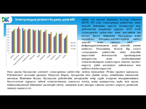 Әрбір екі жылда Біріккен Ұлттар Ұйымы (БҰҰ) 193 елде «электронды үкіметтің» даму деңгейі