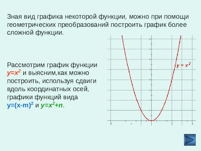 Зная вид графика некоторой функции, можно при помощи геометрических преобразований