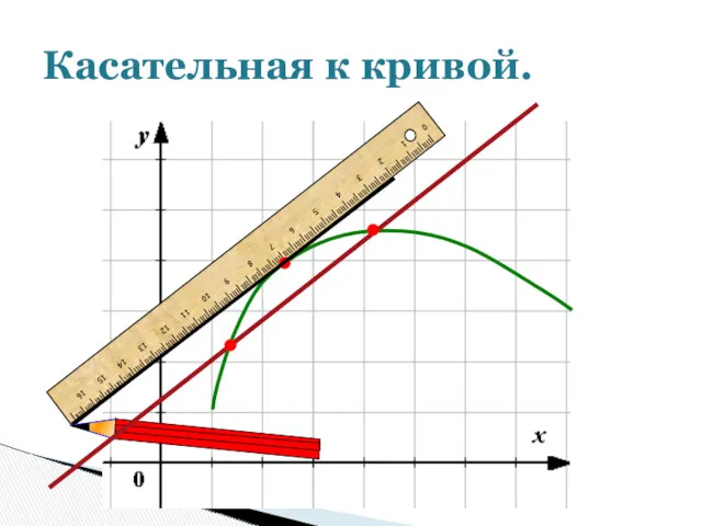 Касательная к кривой.