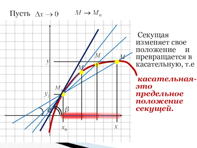 Пусть Секущая изменяет свое положение и превращается в касательную, т.е касательная-это предельное положение секущей.