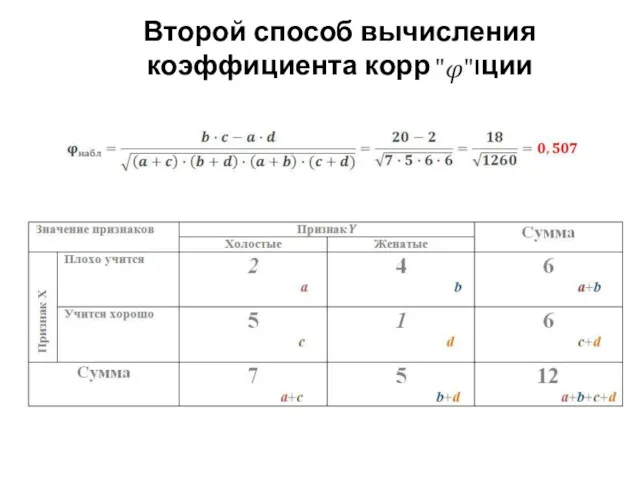 Второй способ вычисления коэффициента корреляции