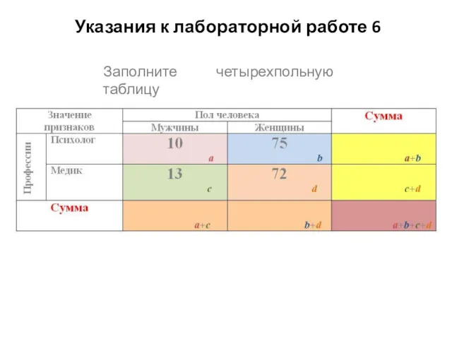 Указания к лабораторной работе 6 Заполните четырехпольную таблицу