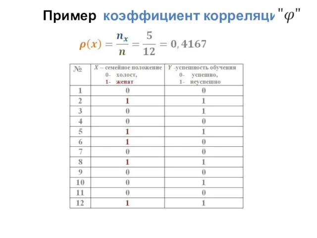 Пример коэффициент корреляции