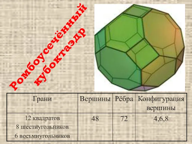 Ромбоусечённый кубоктаэдр